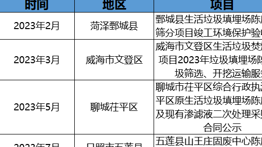 政企聯動探索！摻燒陳腐垃圾萬億市場空間怎么釋放？