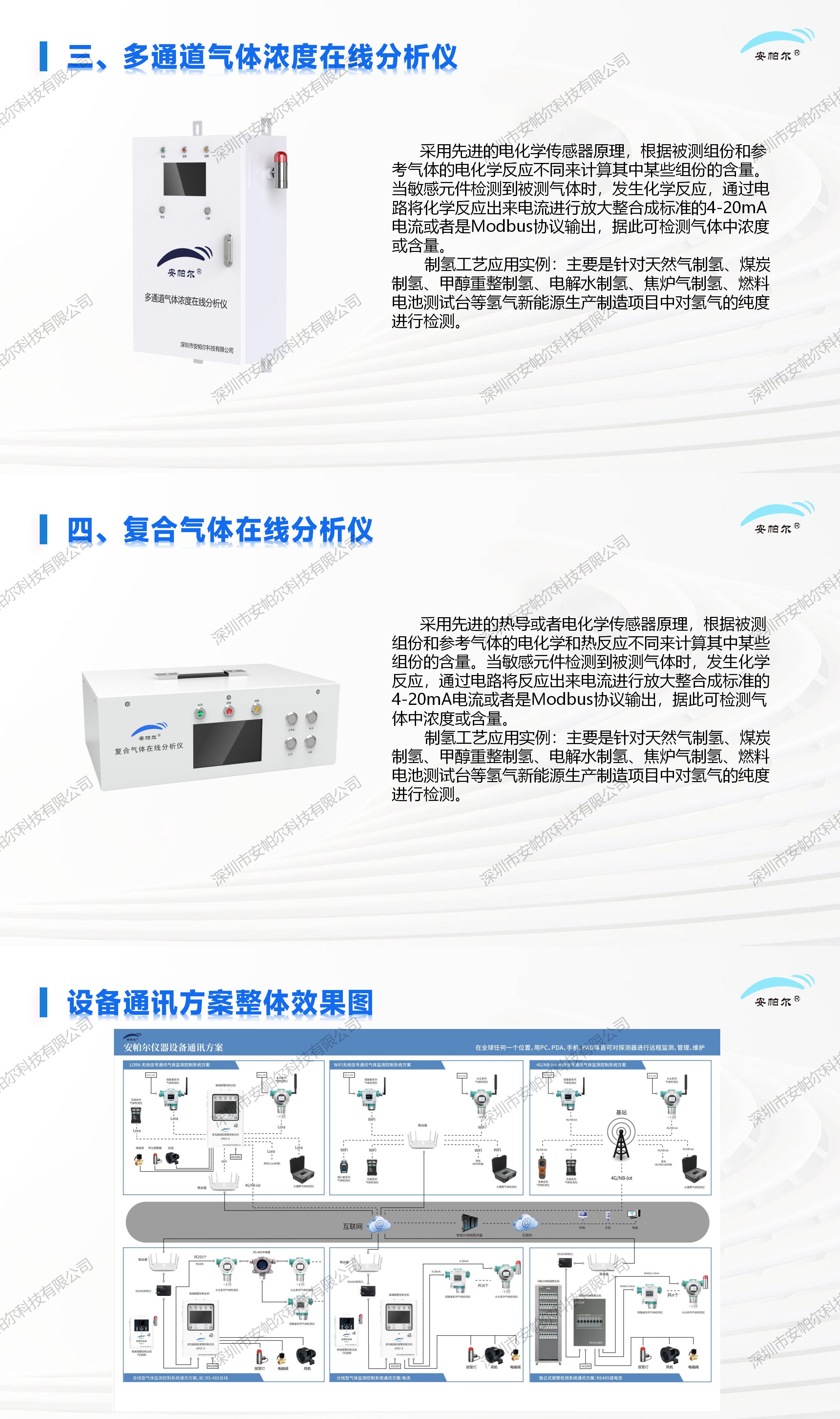 安帕爾半導體制造行業的氣體安全監測解決方案_02